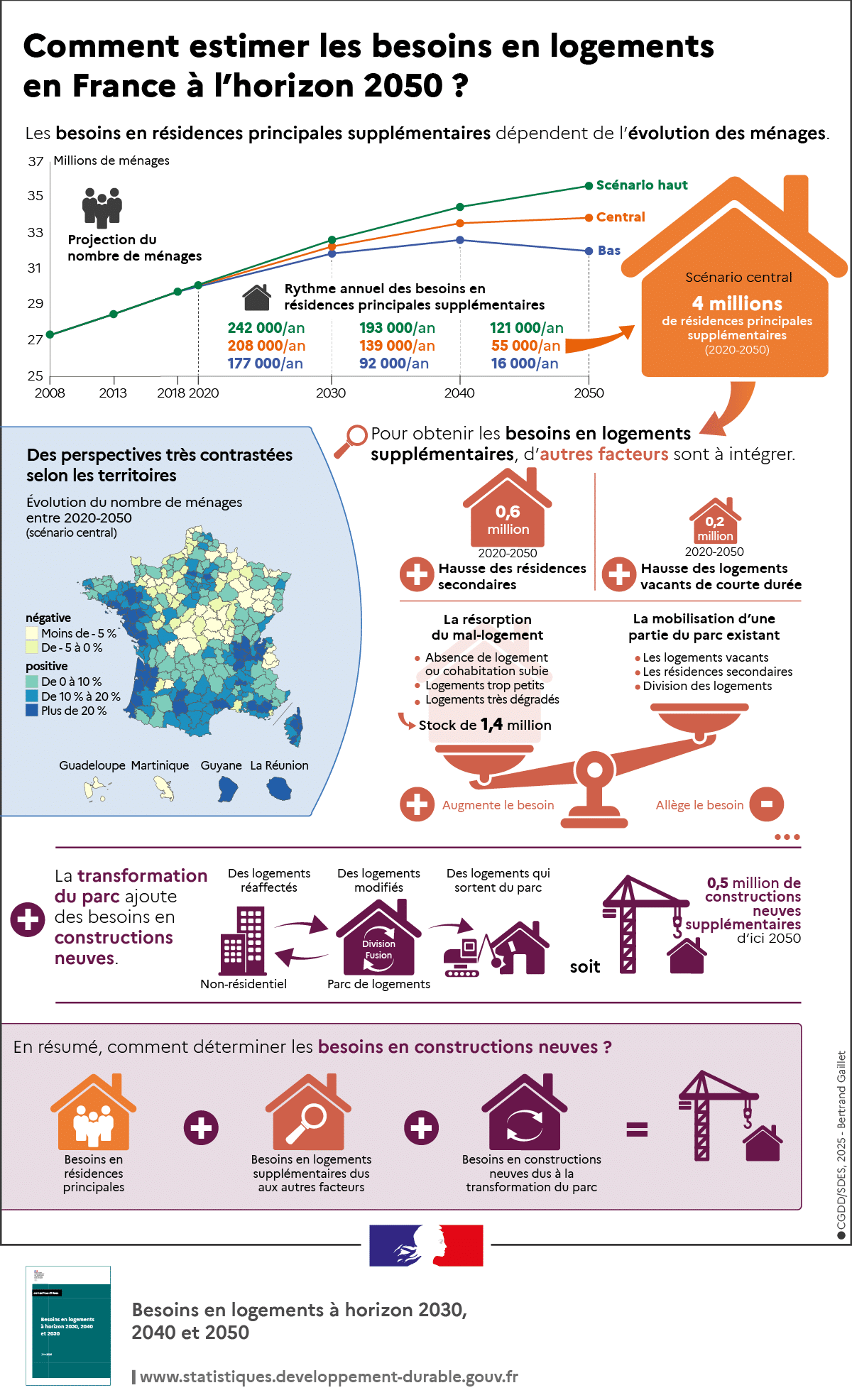 Encore et toujours : la géographie, grande oubliée des débats et les études nationales sur les besoins en logements en France