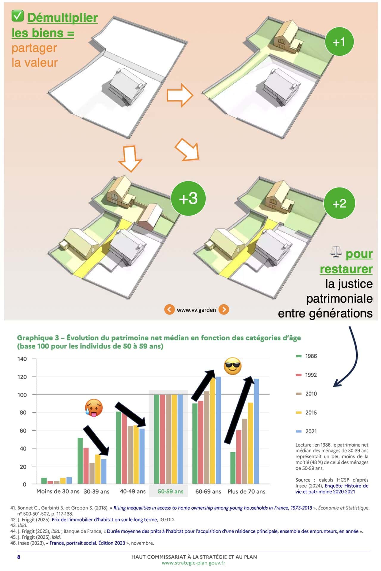 Déverrouillons l’accès à la propriété pour les nouvelles générations