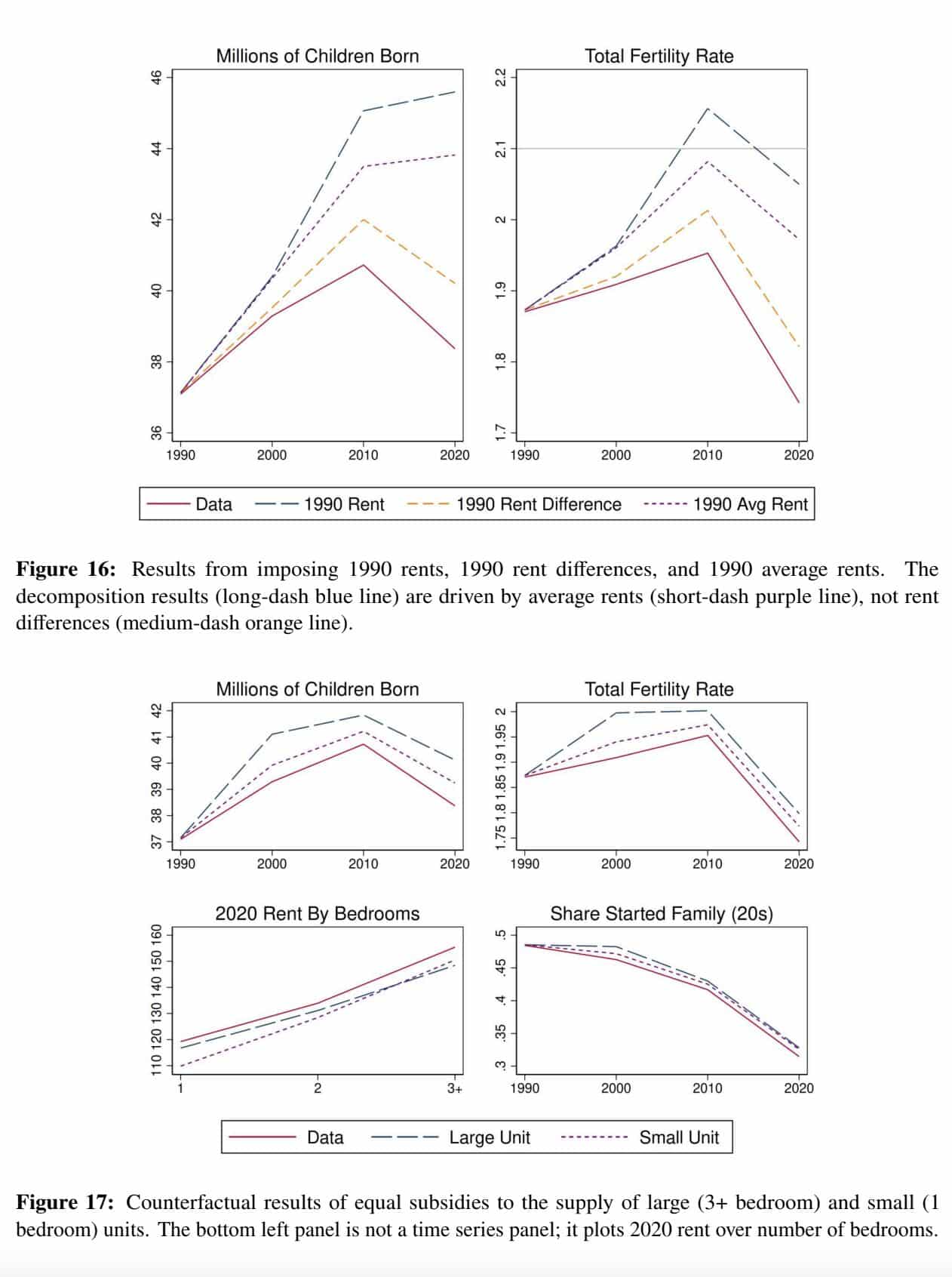 La chute des naissances viendrait (pour moitié) du manque de logements