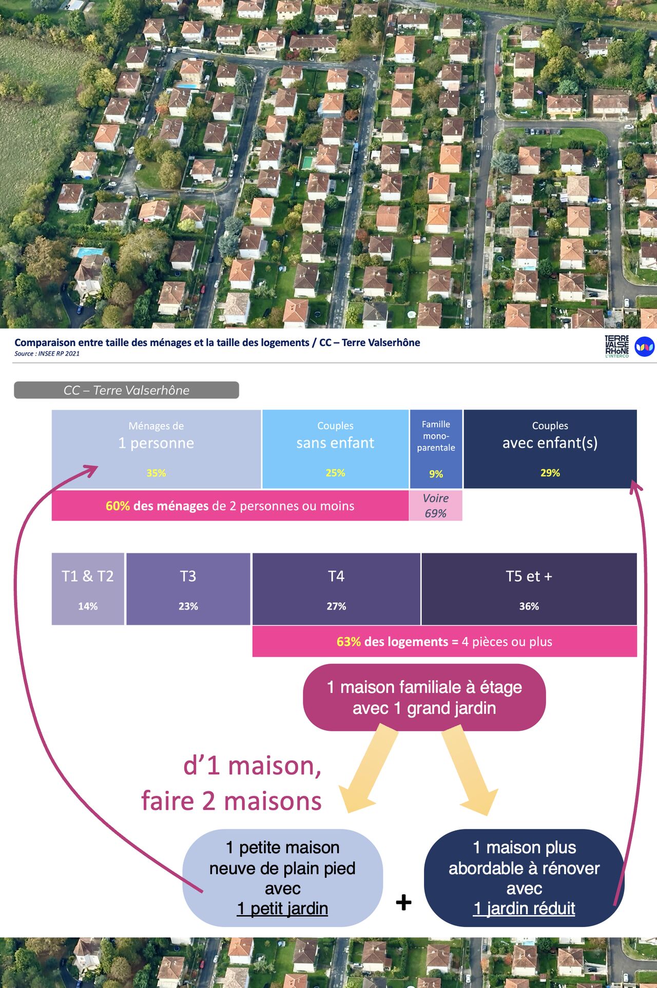 Faire de nos jardins des paradis pour les vieux jours de nos aînés