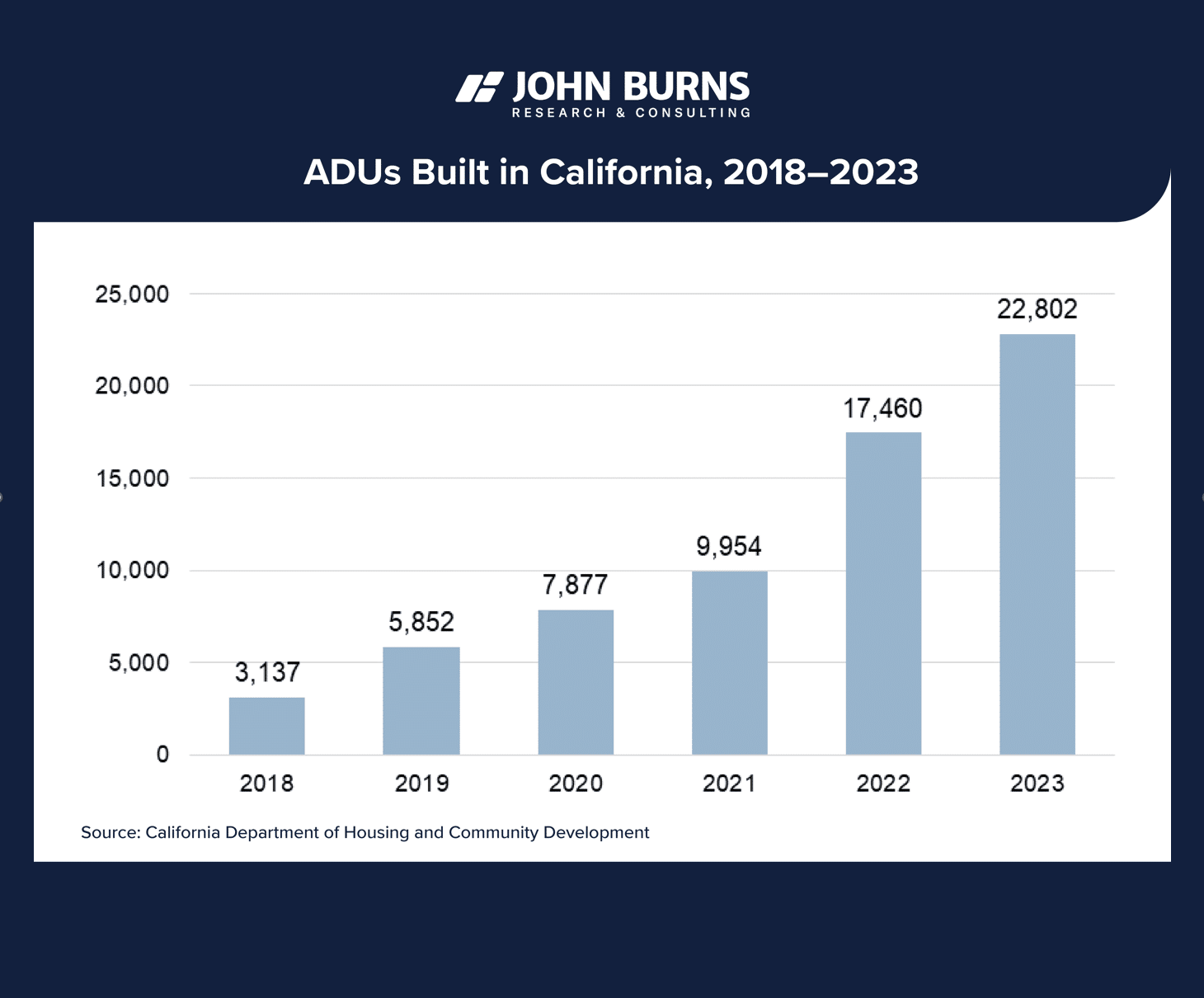 La bataille du YIMBY : il reste la moitié du chemin à parcourir