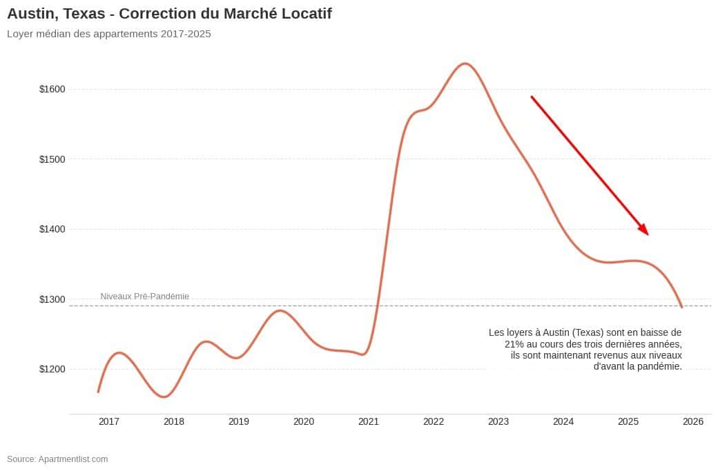 La ville d’Austin (Texas) vient d’offrir une expérience naturelle fascinante