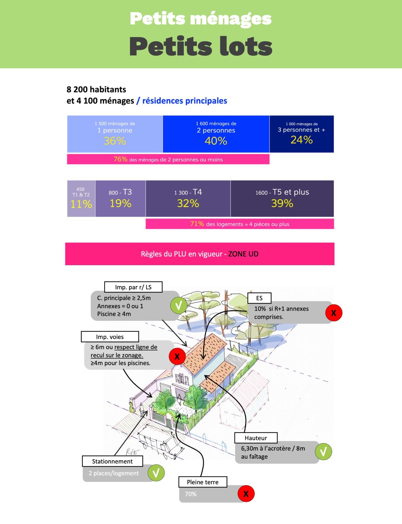 Pourquoi le petit lot est l&rsquo;atout stratégique de la Grande Adaptation