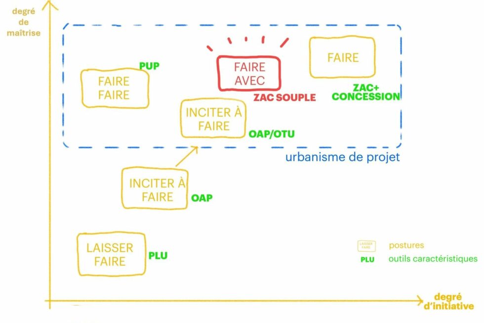 Les urbanistes seraient-ils les derniers créationnistes&nbsp;?