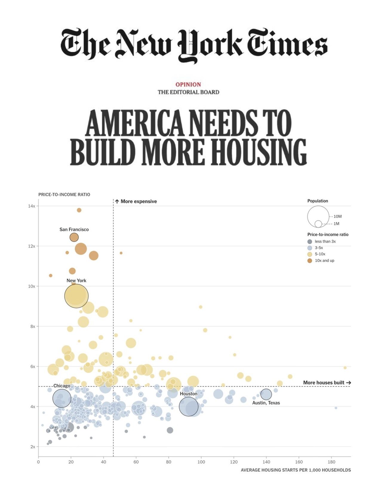  «&nbsp;America Needs to Build More Housing&nbsp;»