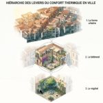 Miniature article