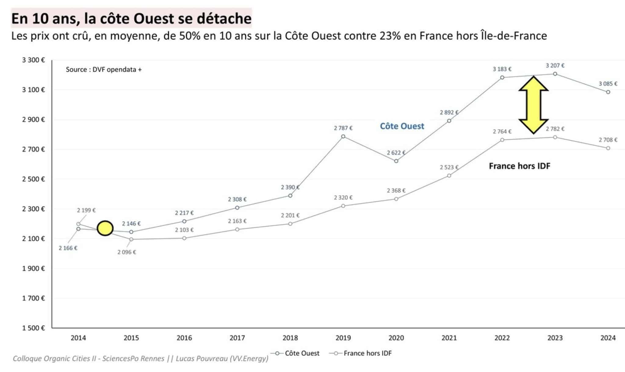 La ruée vers l’ouest est très récente