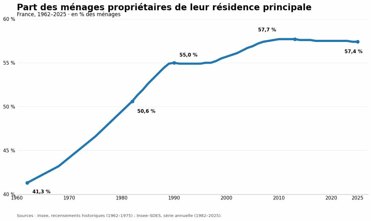 BIMBY&nbsp;: le levier foncier pour déverrouiller l’accès à la propriété